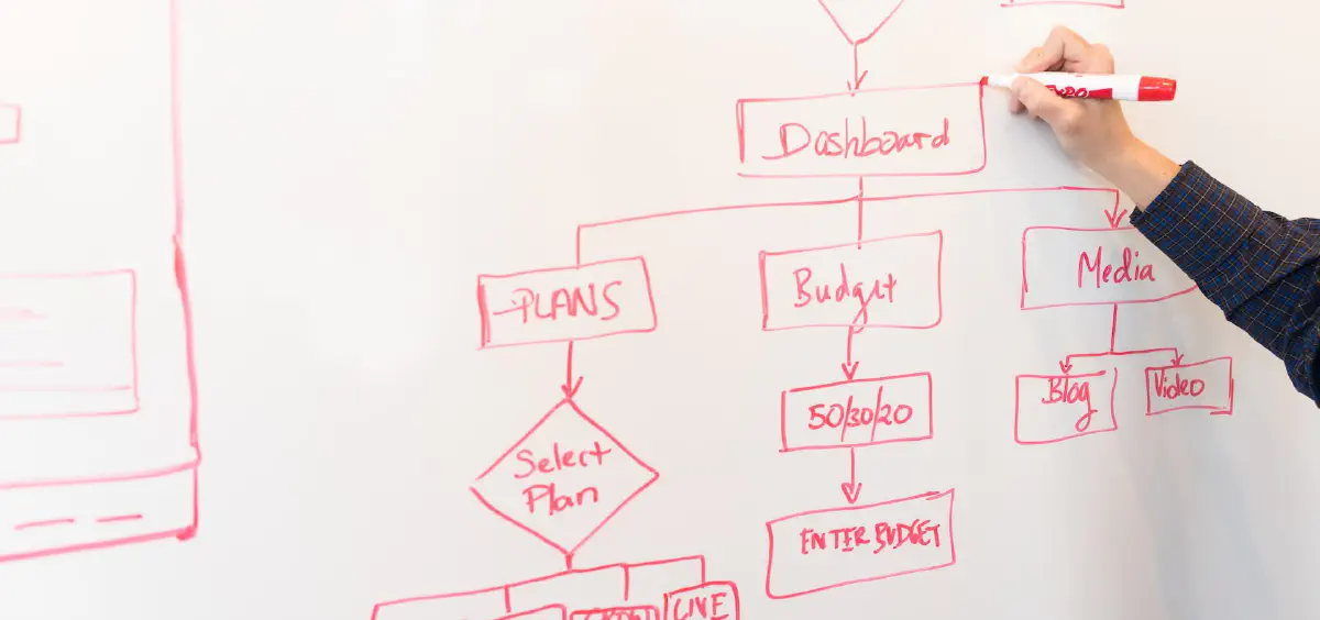 Visualizing Ideas with GPT-3 and Diagram-as-Code