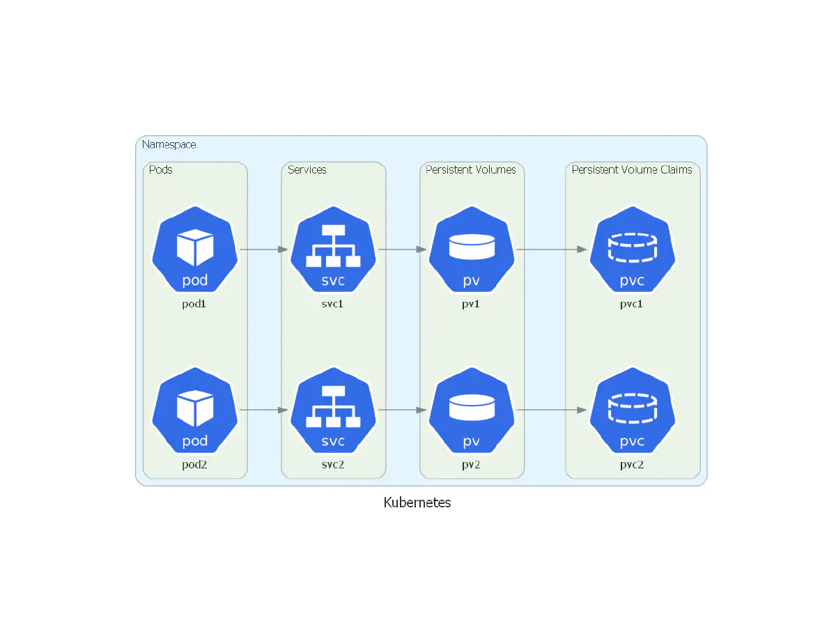 Diagrams library output