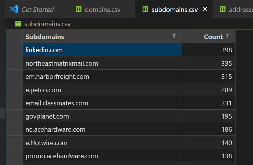 CSV Report